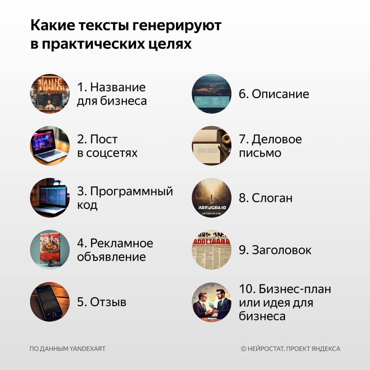 Нейростат: Яндекс показал топ популярных запросов к своим нейросетям | Хакинг & IT