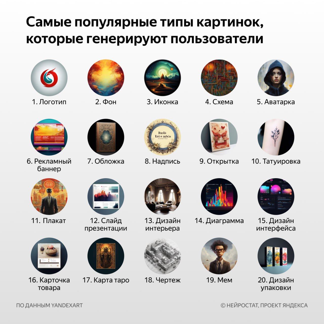Нейростат: Яндекс показал топ популярных запросов к своим нейросетям | Хакинг & IT