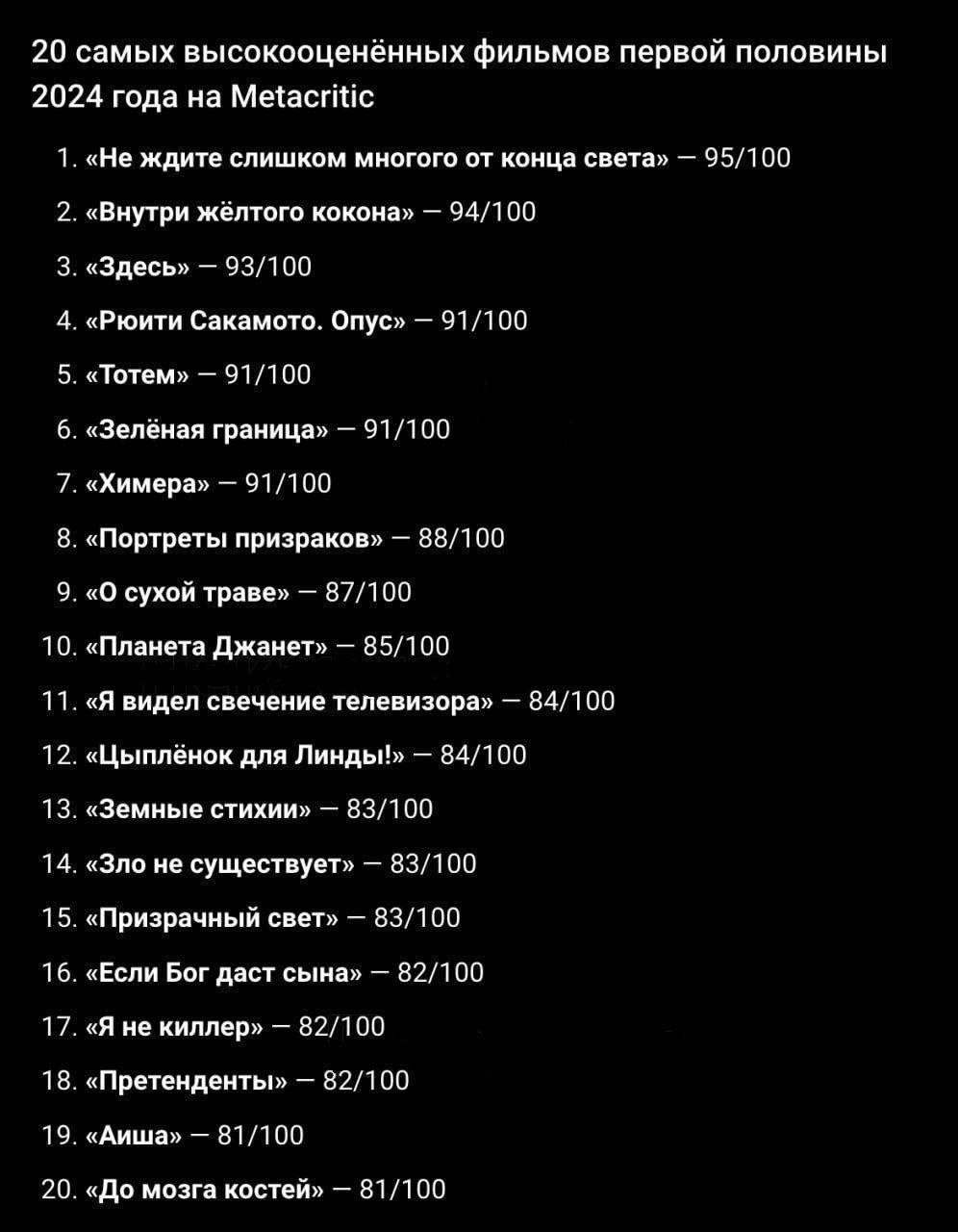 Metacritic выкатила свой топ фильмов первой половины 2024 года с самыми высок | Фильмы и сериалы